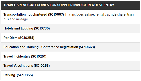 Travel Spend Categories for Supplier Invoice Requests