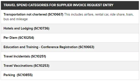 Travel Spend Categories for Supplier Invoice Requests